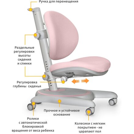 Детское кресло Mealux Ortoback Pink  арт. Y-508 KP  - обивка розовая однотонная  одна коробка 