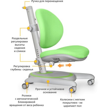 Детское кресло Mealux Ortoback Green  арт. Y-508 KZ  -- обивка зеленая однотонная  одна коробка 