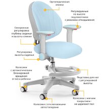 Детское кресло Mealux Mio  Y-407  KBL - обивка голубая однотонная  одна коробка